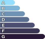 Émission des Gaz à Effet de Serre (GES) : 8